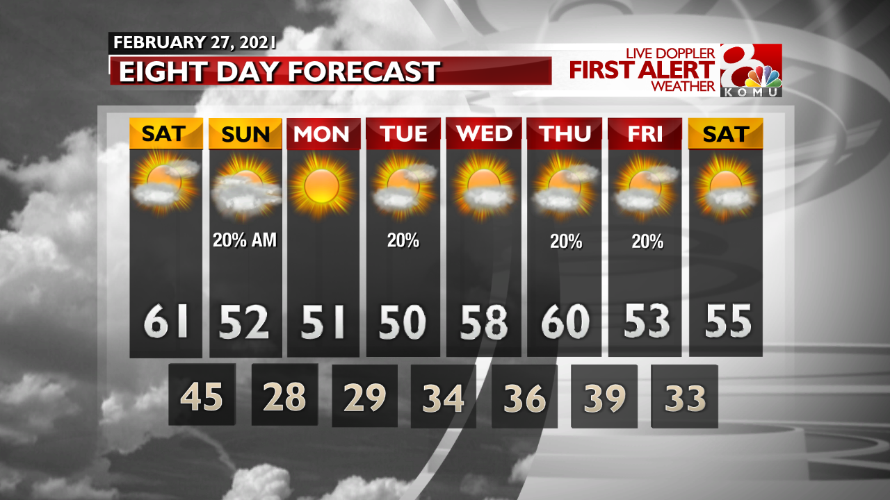 8 Day Forecast